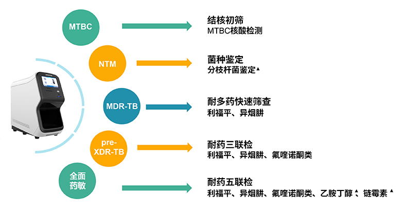 6-结核病定点医院.jpg