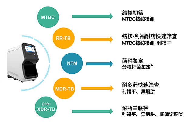 9-疾病预防控制中心.jpg